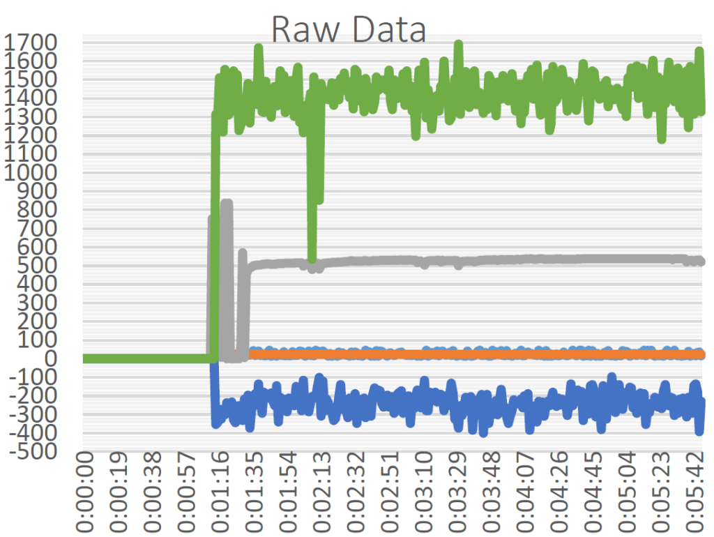 raw sensor data | SafeBaby | sleep positioners with sensors